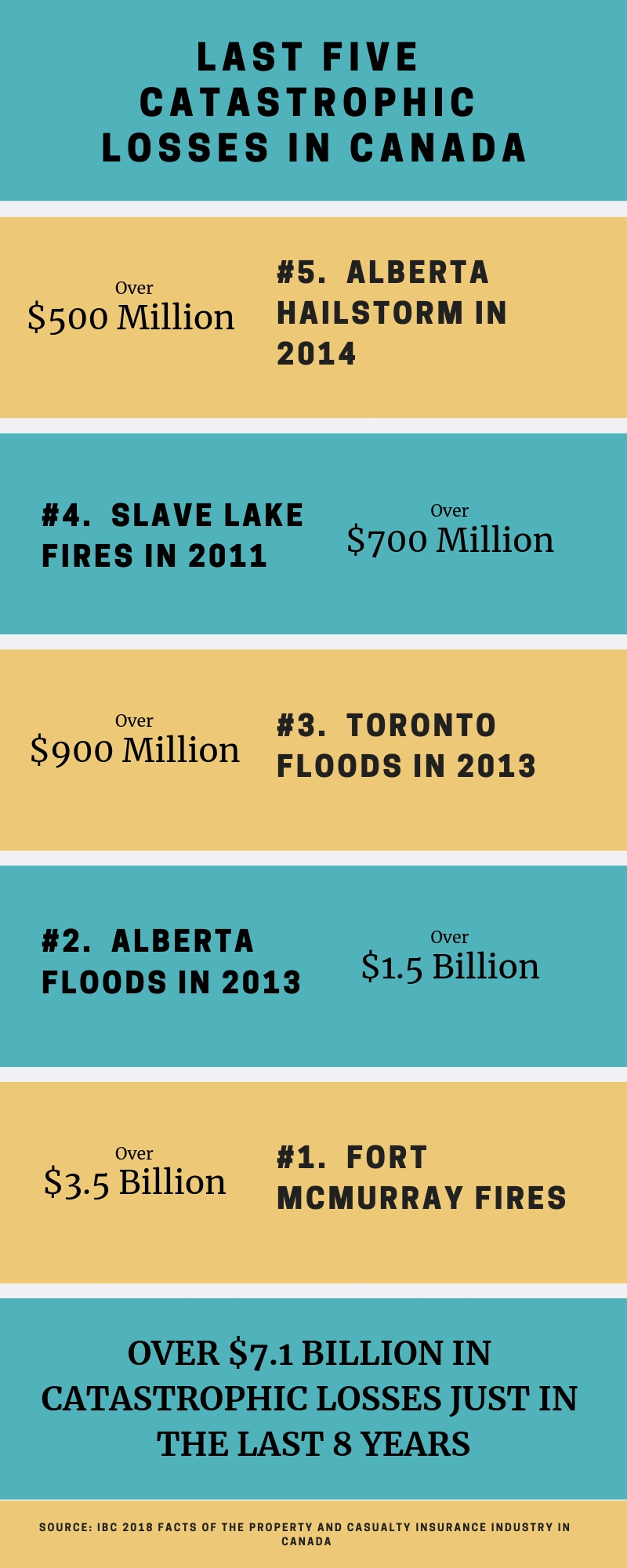 What The Heck Is Going On With Auto Insurance Premiums In Alberta