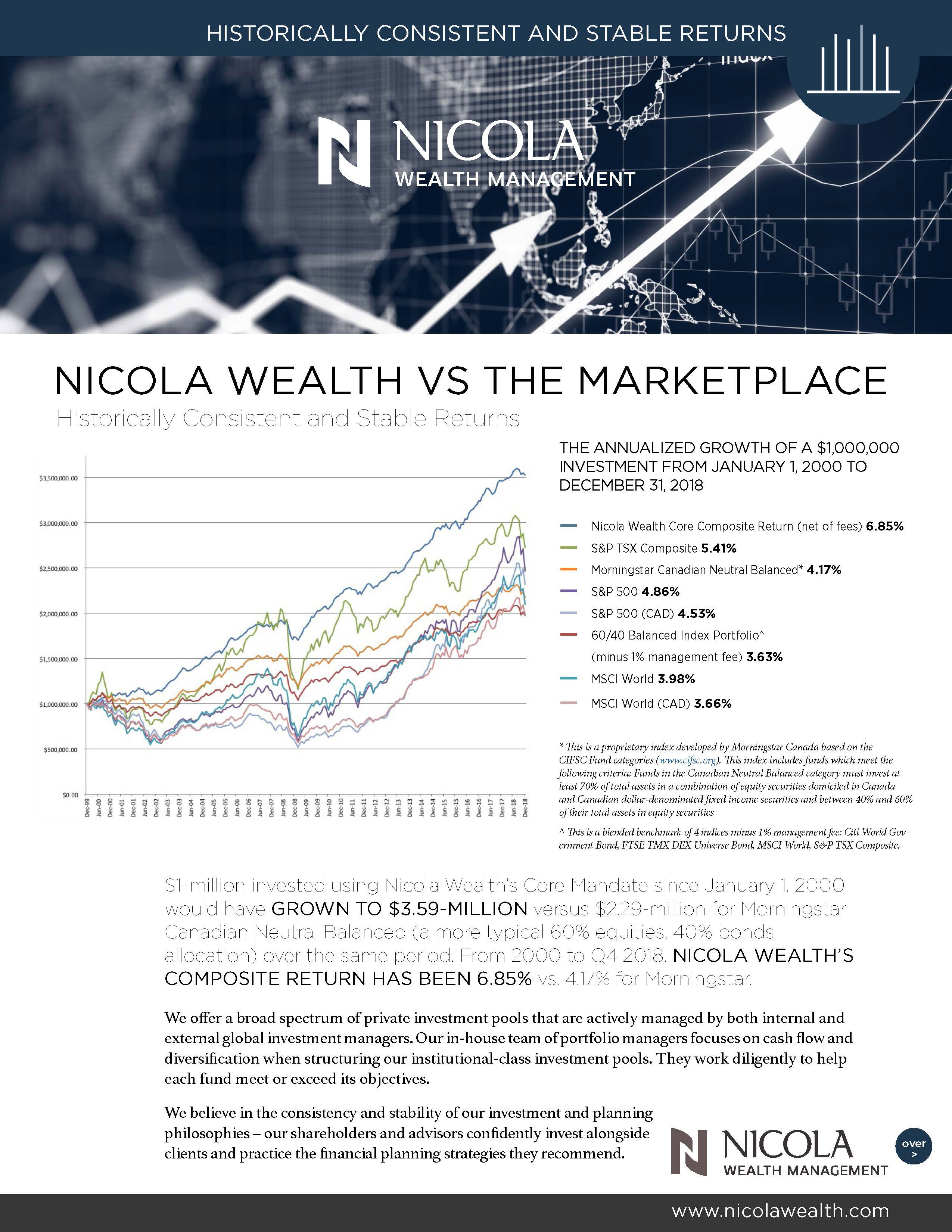 nicola-wealth-vs-the-marketplace_Page_1r